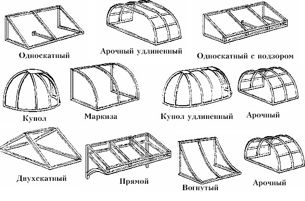 Виды стандартных козырьков