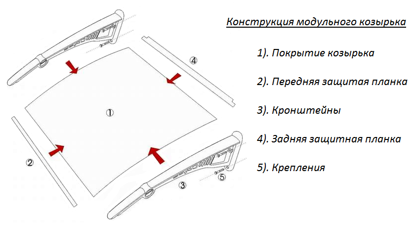 Конструкция модульного козырька