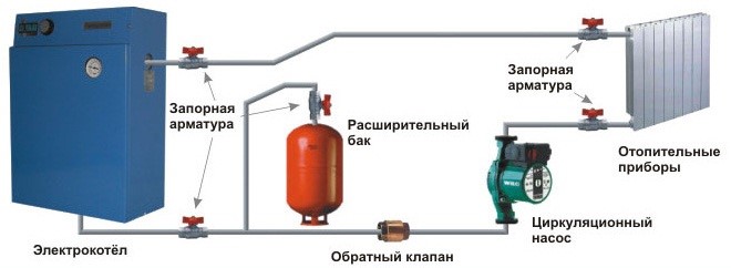 Монтаж электрокотла в частном доме своими руками