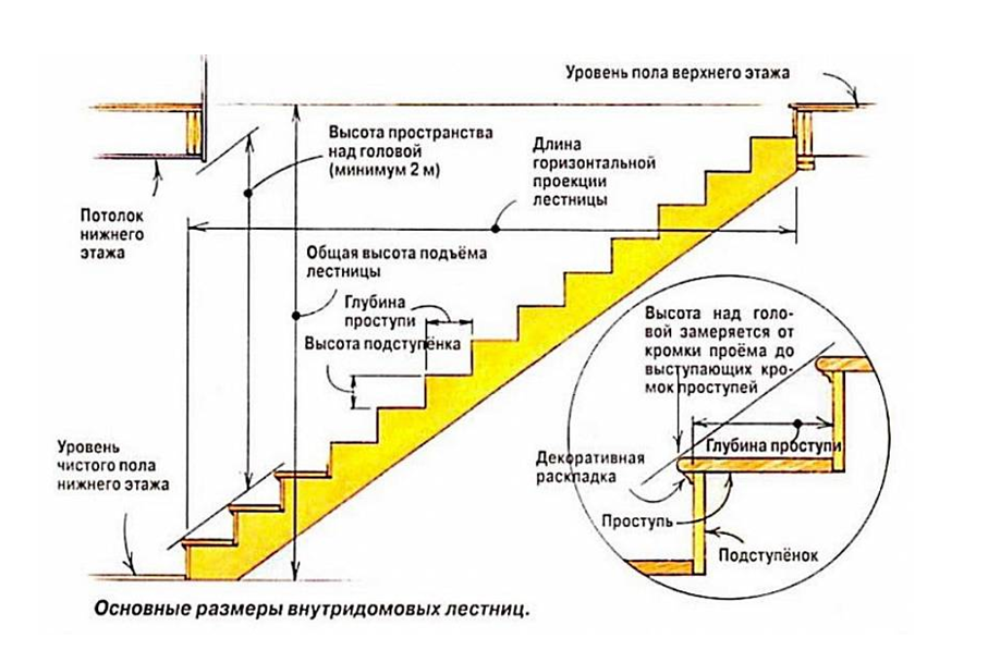 Основные размеры