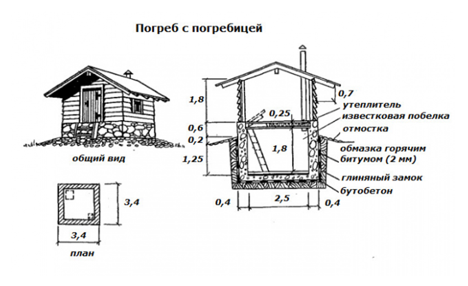 Погреб сколько метров. Погреб полузаглубленный чертеж. Полузаглубленный погреб с тамбуром чертежи. Погреб заглубленный чертежи. План чертеж погреба.