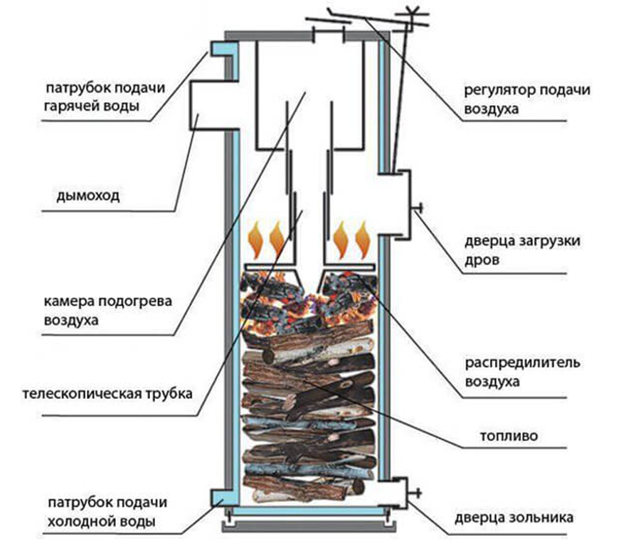 Схема котла