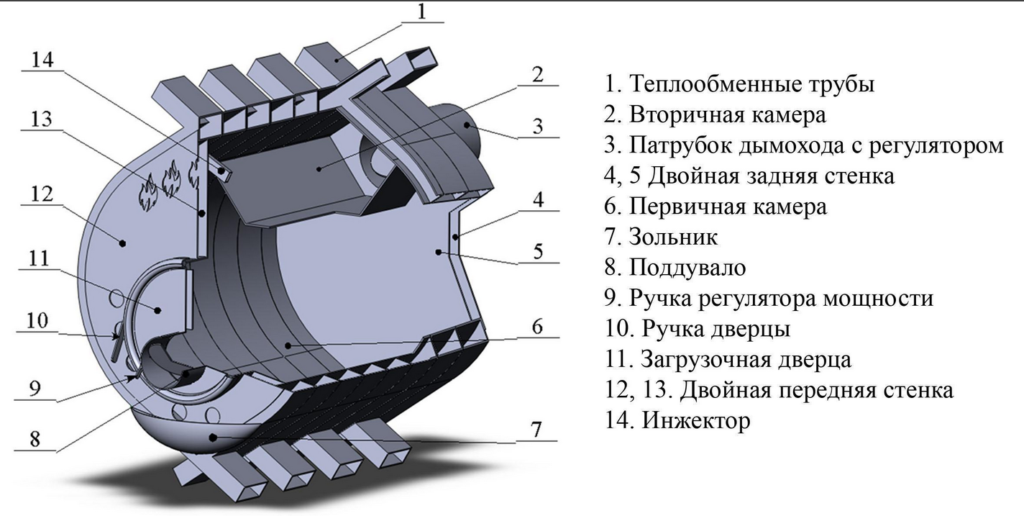 Технология Булерьян