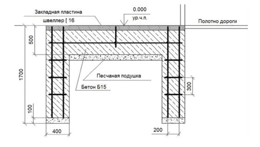 Заглубление опор