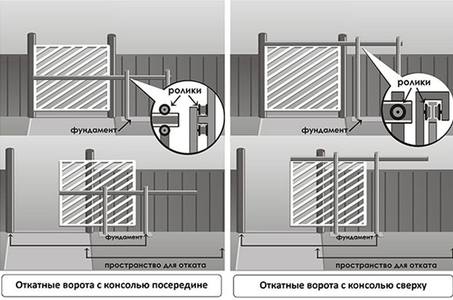 Способы крепления