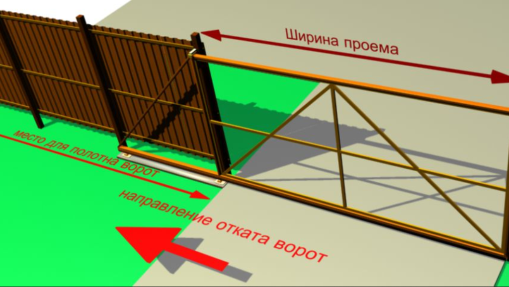 Принцип движения