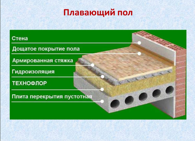 Плавающий способ