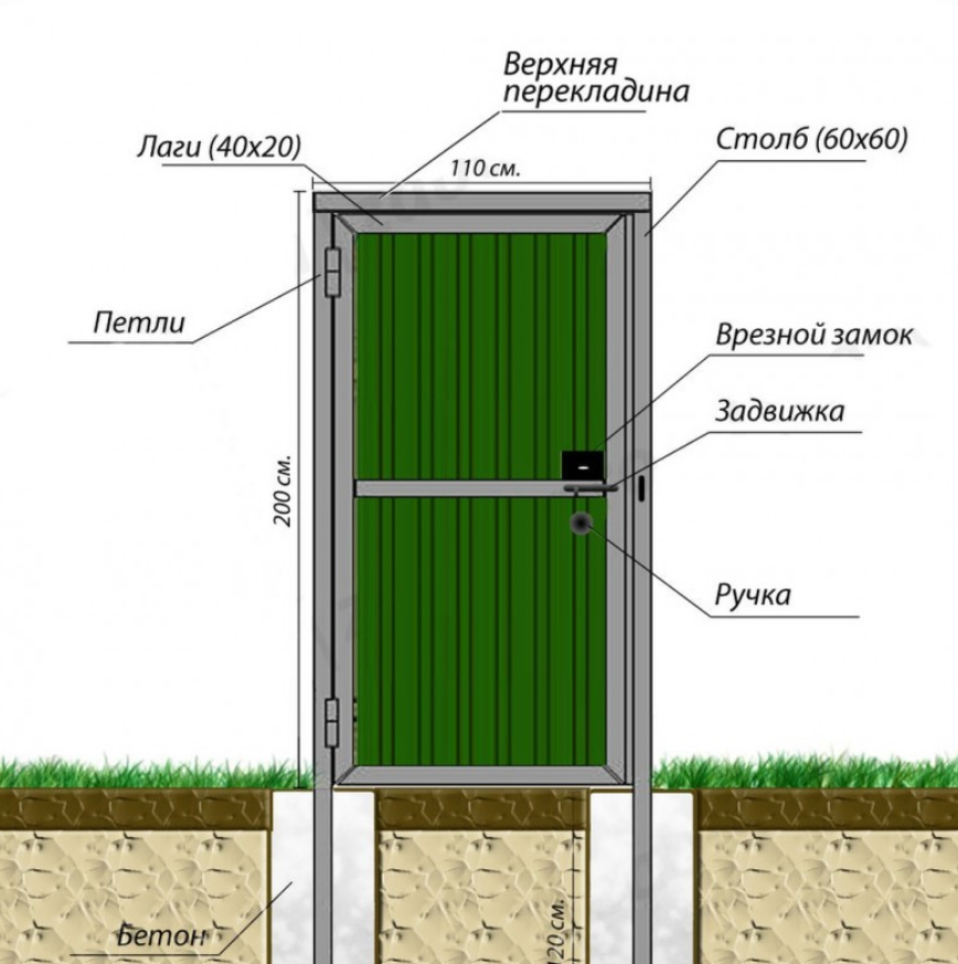 Стандартная калитка: схема