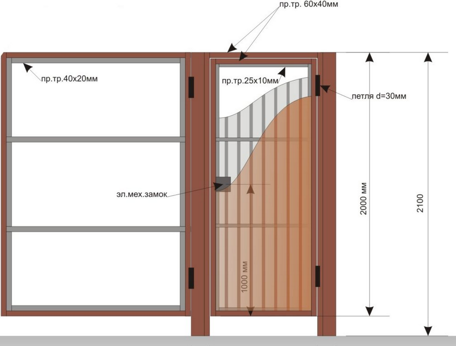 Схема калитки из профнастила