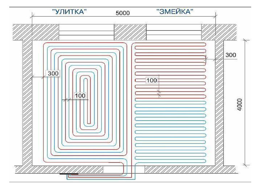 Схемы укладки