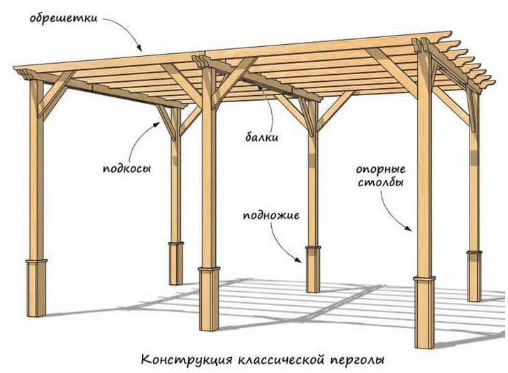 Описание контсрукции