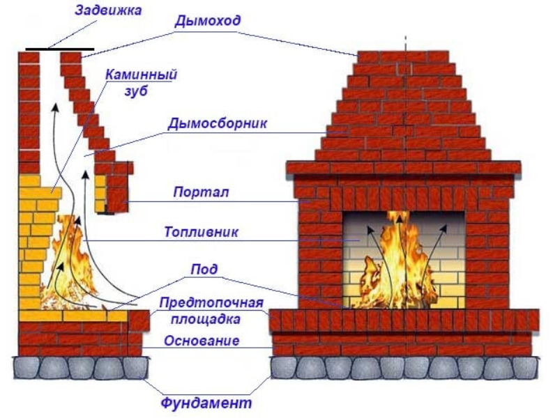 Конструкция