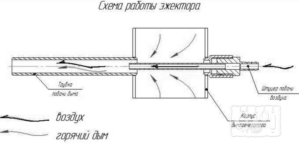 Схема эжектора