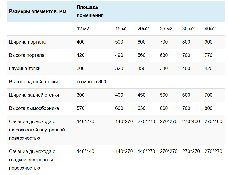 Расчет размеров