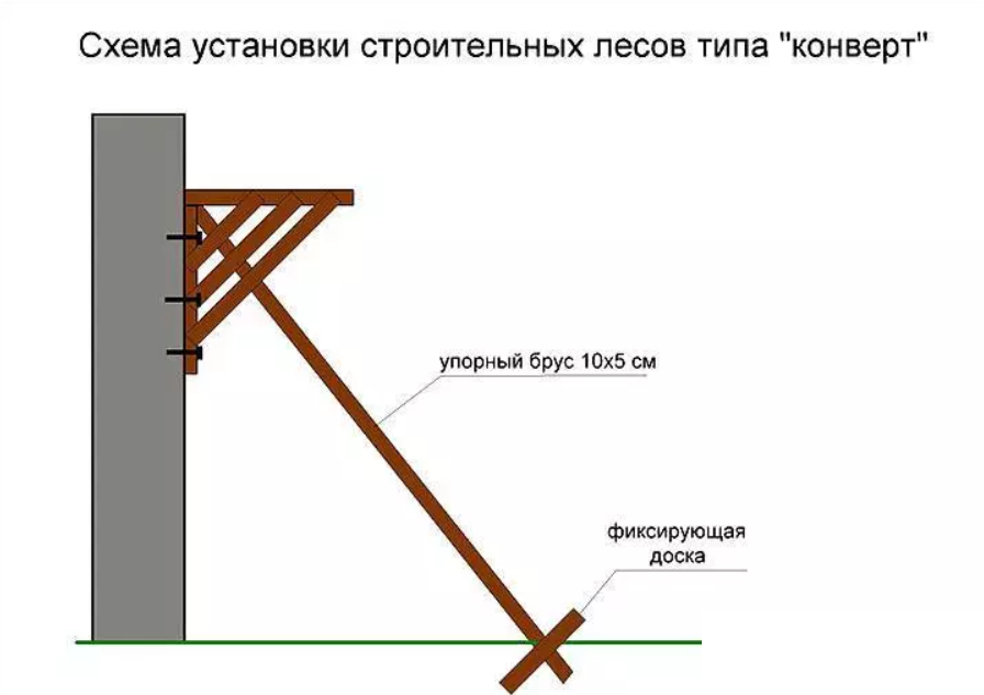 Приставные леса