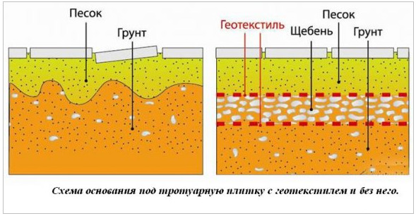 Правила укладки плитки