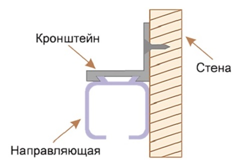 Схема крепления