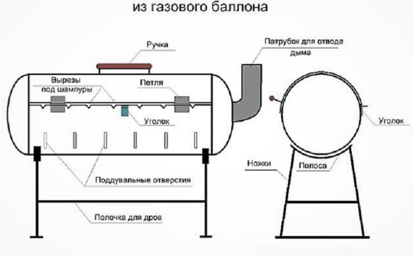 Чертеж мангала