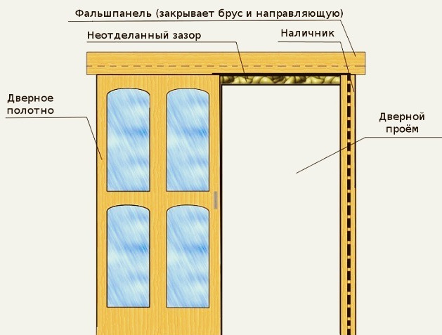 Схема двери