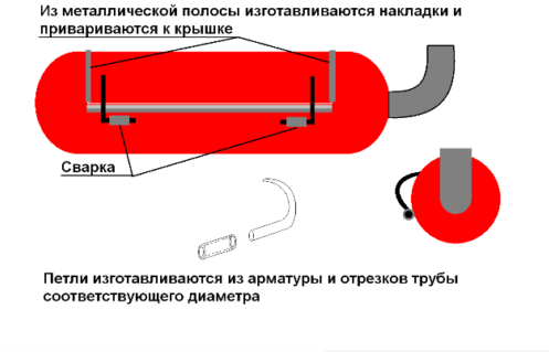 Чертеж мангала