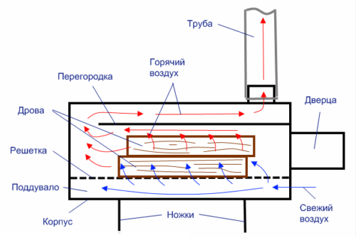 Схема мангала