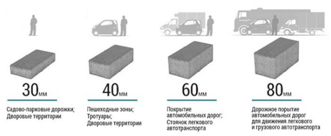 Критерии выбора плитки