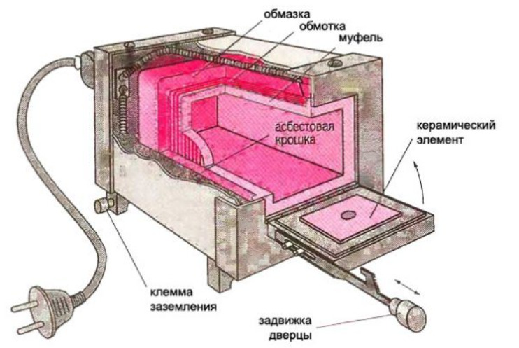 Конструкция с горизонтальной топкой