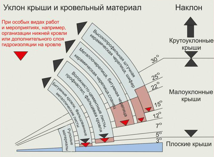 Угол наклона