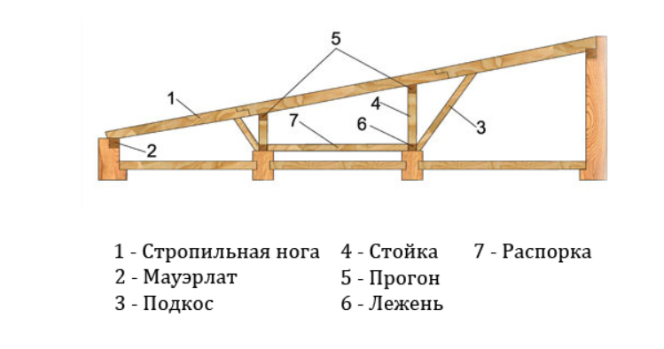 Конструкция