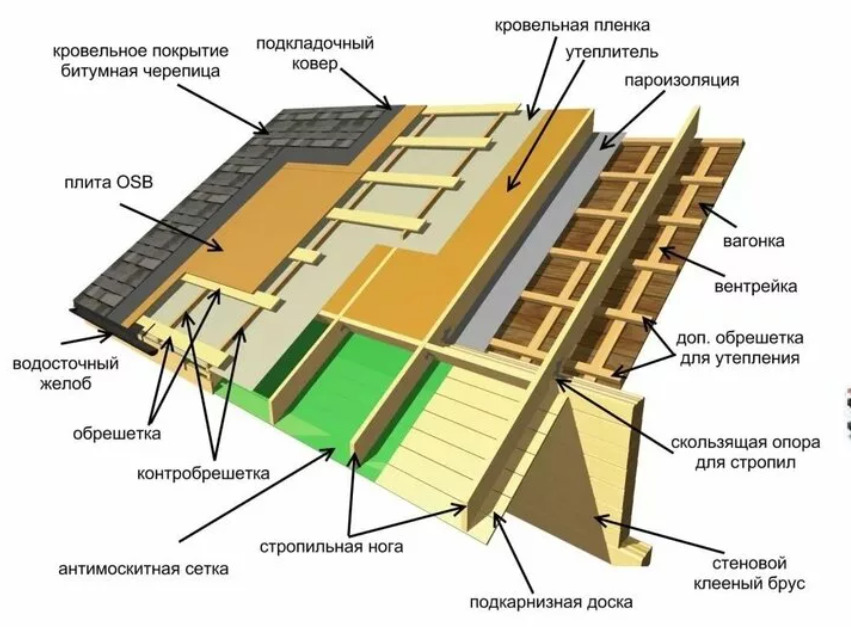 Пирог