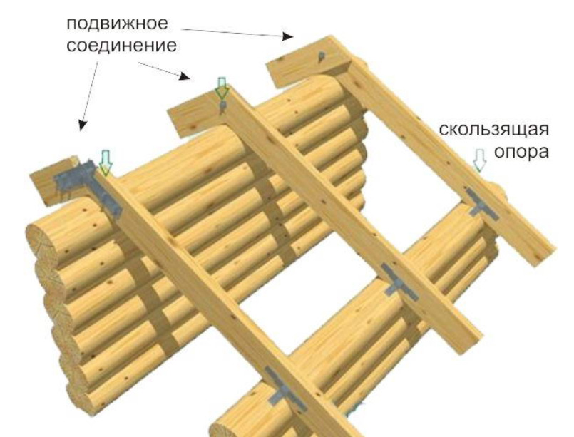 Подвижная система