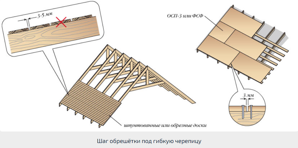 Техника крепления фанеры