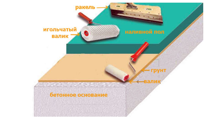 Пирог пола