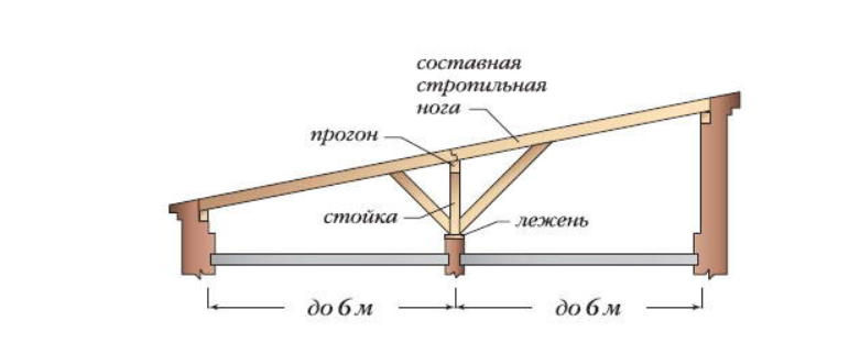 Наслонная