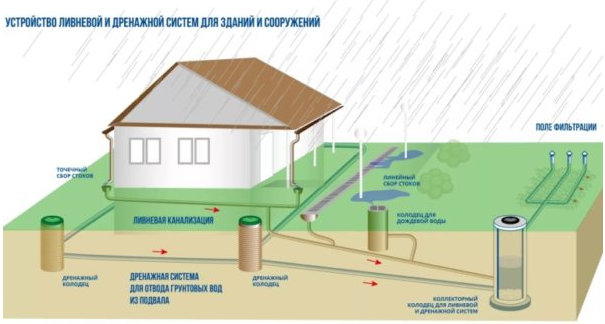 Схема расположени колодцев