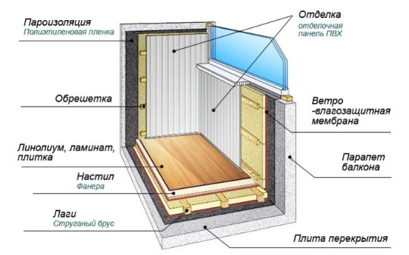 Схема утепления