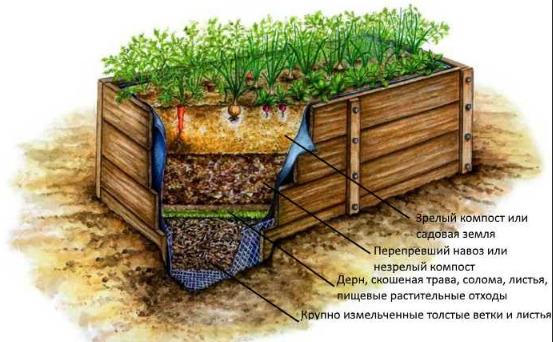 Напонитель для грядки