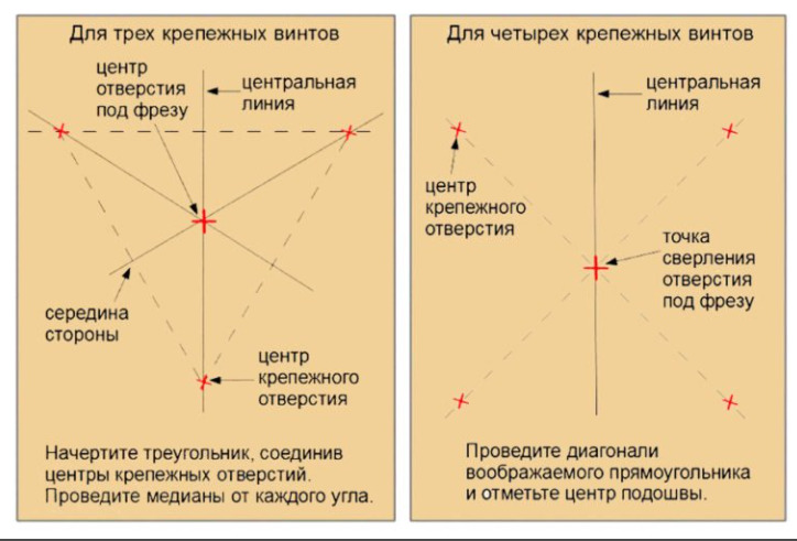 Подготовка отверстий