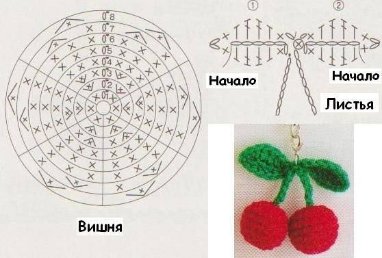 вязаный брелок вишня со схемой своими руками 