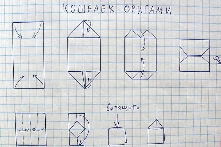 Оригами кошелек: простые и оригинальные схемы + 68 фото